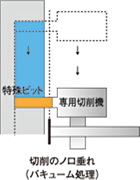 （3）溝部の切削（全幅）