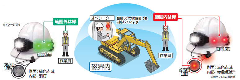 ヘリマシステムは、接触事故のリスクを減らすことを目的としたシステムです