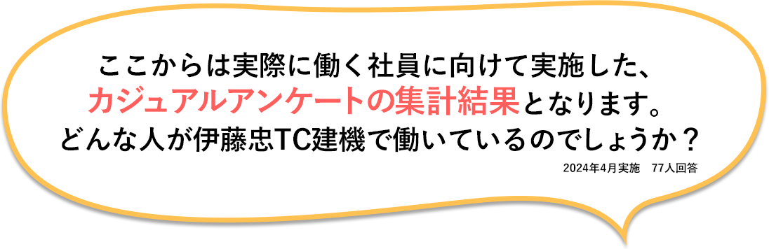 アンケートの集計結果となります